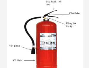 HƯỚNG DẪN SỬ DỤNG BÌNH BỘT CHỮA CHÁY